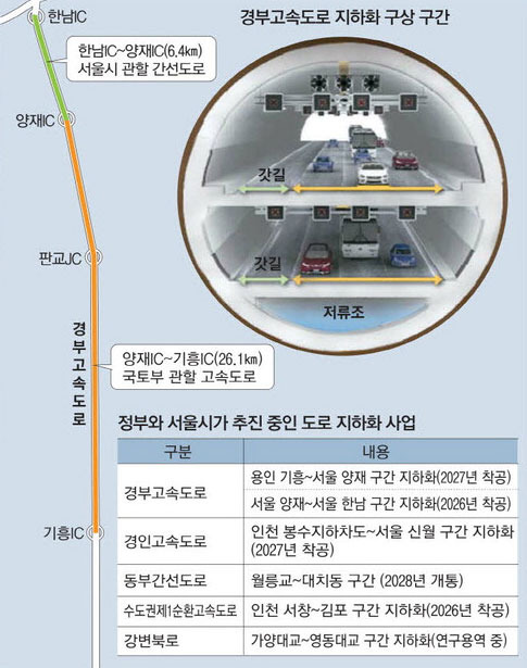 경부고속도로 지하화 구상 구간 [매경DB]