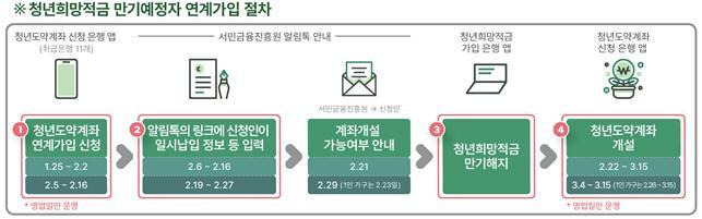 금융위원회 제공.