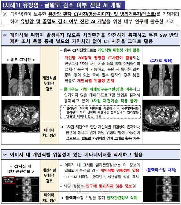 가명처리 시나리오. 개인정보위 제공