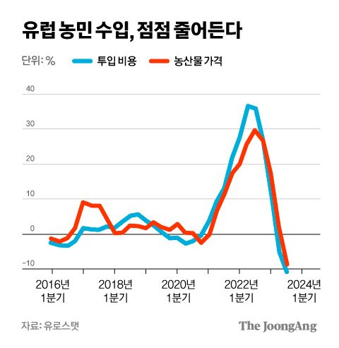 차준홍 기자