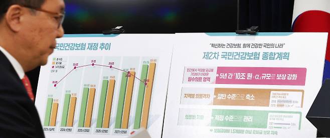 건강보험 이렇게 바뀝니다 박민수 보건복지부 2차관이 4일 정부서울청사에서 제2차 건강보험 종합계획을 발표하기 위해 이동하고 있다. 연합뉴스