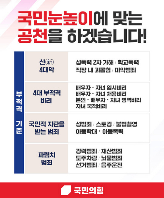 국민의힘이 밝힌 총선 공천 부적격 기준. 국민의힘 페이스북 캡처