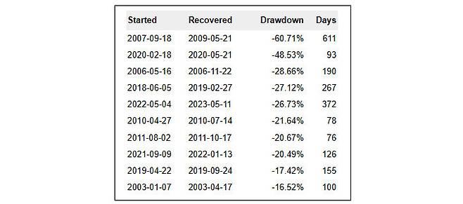 핏의 소형주 투자 전략 월별 수익률. [강환국]