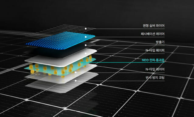 한화큐셀 N타입 탑콘 ‘퀀텀 네오’ 셀 구조도 (사진=한화큐셀)