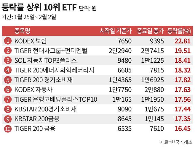 그래픽=손민균