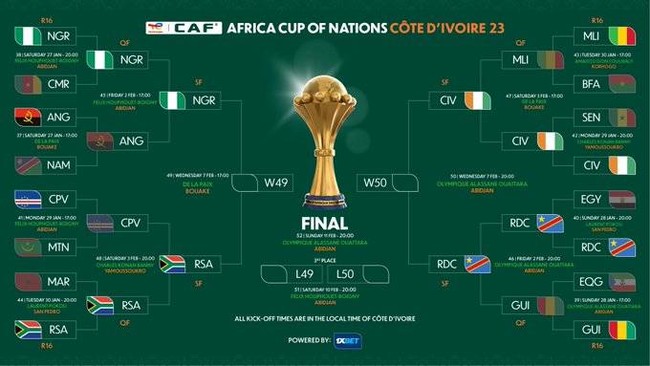 사진=아프리카 네이션스컵