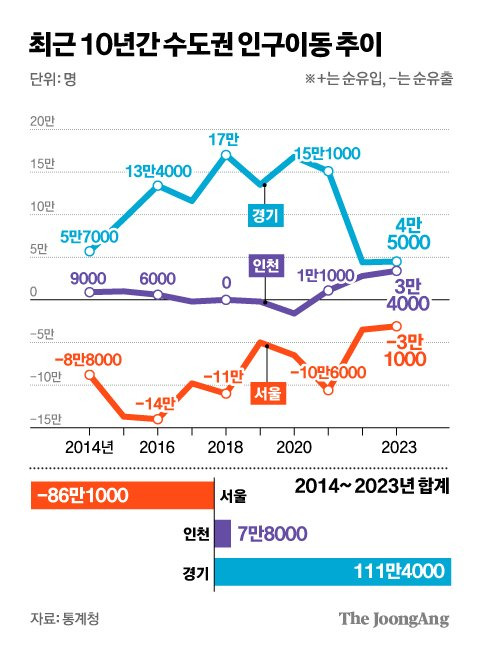 김경진 기자