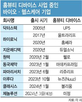 [그래픽=이데일리 김정훈 기자]