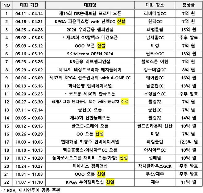 KPGA 투어 2024시즌 일정.