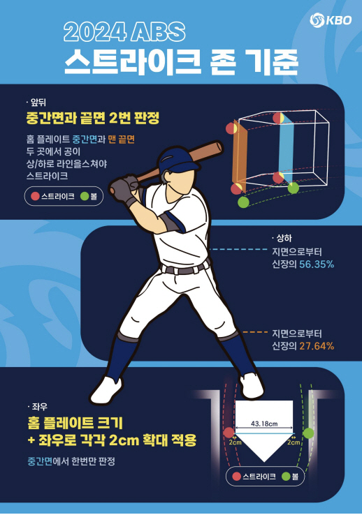 사진제공=KBO