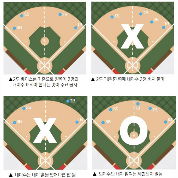 사진제공=KBO