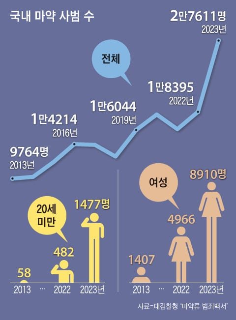 그래픽=김현국