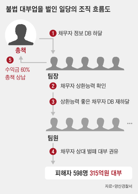 그래픽=조선디자인랩 한유진