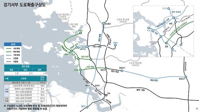 경기서부 도로확충 구상도. 경기도 제공