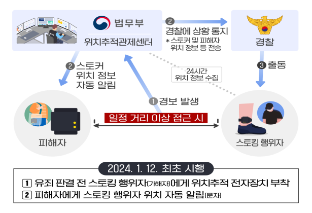 강화된 범죄 피해자 보호 시스템. 법무부 제공