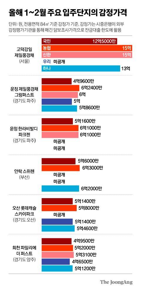 김영희 디자이너