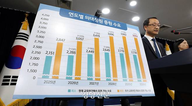 전병왕 보건복지부 보건의료정책실장이 지난해 11월21일 서울 종로구 정부서울청사에서 의과대학 입학정원 수요조사 결과를 발표하고 있다. 김창길 기자