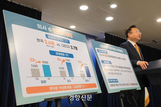 조규홍 보건복지부 장관이 6일 정부서울청사에서 2025학년도 의대 입학 정원 규모를 발표하고 있다. 2024.2.6 이준헌 기자