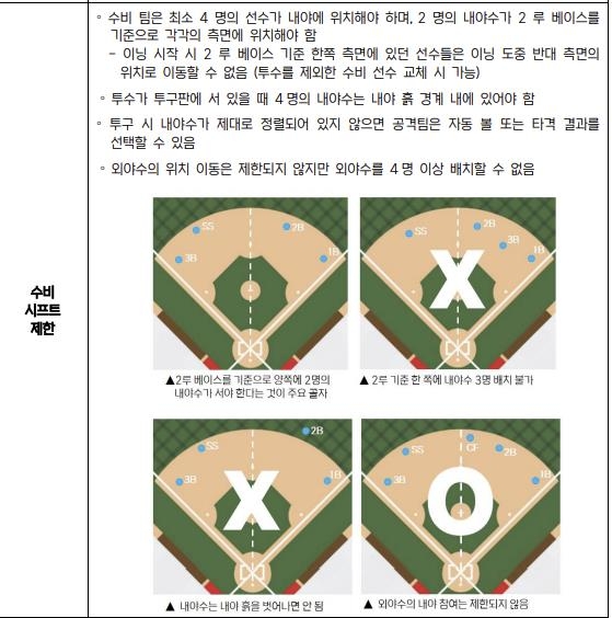 KBO가 안내자료를 통해 소개한 수비 시프트 제한 [KBO 제공. 재판매 및 DB금지]