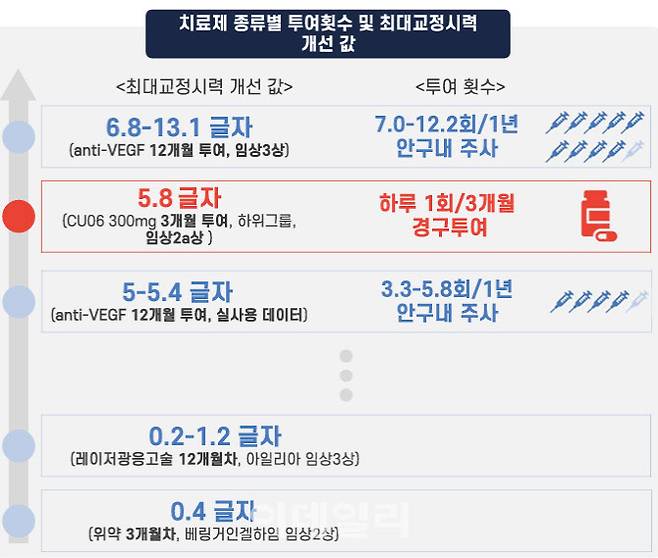 (제공=큐라클)