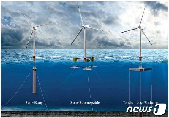 부유식 해상풍력발전시설(해양수산부 제공)