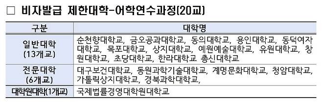 교육부 제공