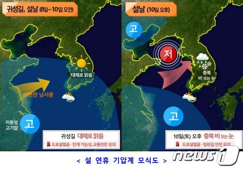 설 연휴 기압계 모식도(청주기상지청 제공).2024.2.7./뉴스1