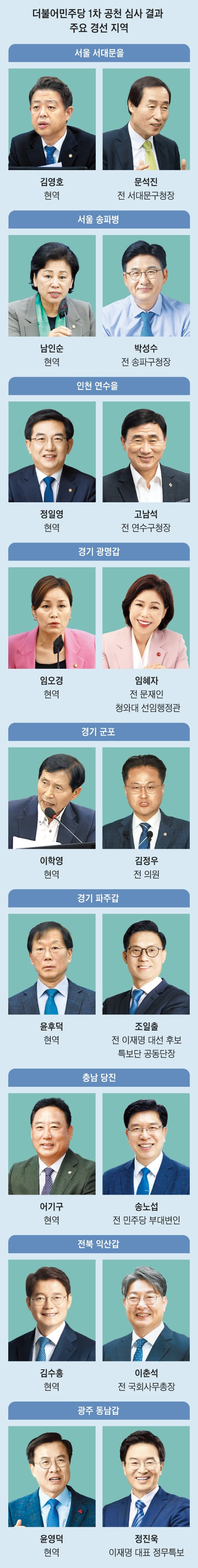 그래픽=송윤혜