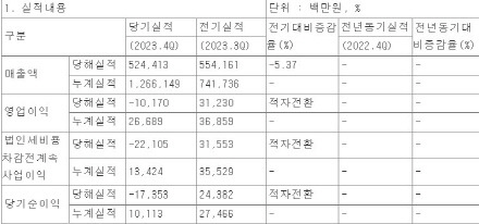 동국씨엠 실적 현황. 전자공시시스템