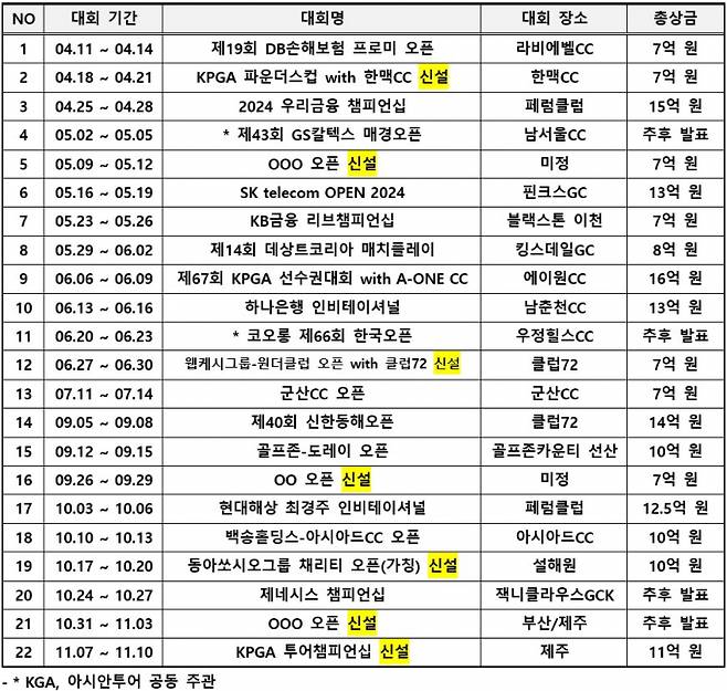 2024시즌 KPGA 투어 일정. /사진= KPGA