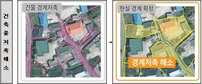 경기도기 도내 지적불부합 해소를 위해 올해 30개 시군, 79개 사업지구, 1만9000 필지에 대해 지적재조사사업을 추진한다. 사진은 건축물 저촉 해소 현황. /자료 제공=경기도(뉴스1)