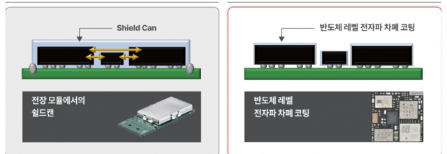 반도체 차폐 실드캔은 큰 무게와 넓은 부피, 내부 전파 간섭의 한계가 있는데 비해(왼쪽 사진) 반도체 소자 단위의 전자파 차폐 공정을 통해 기술력을 높이고 무게·부피를 줄인 모습이다(오른쪽 사진). 사진 제공=엔트리움