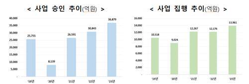 [기획재정부 제공. 재판매 및 DB금지]