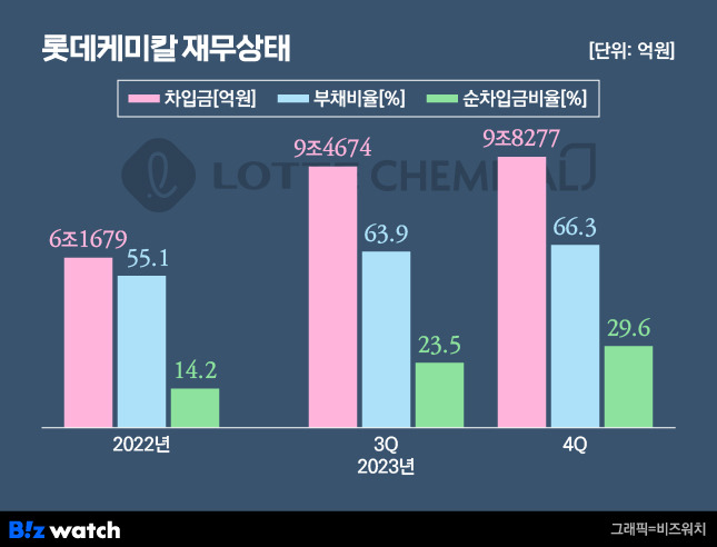 /그래픽=비즈워치