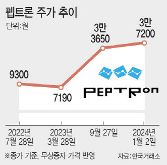 (그래픽=김정훈 기자)