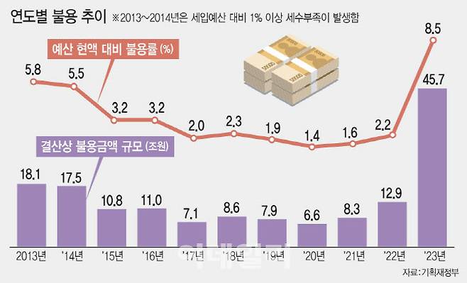 [이데일리 문승용 기자]