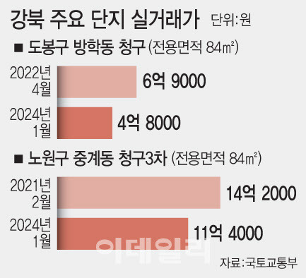 [이데일리 문승용 기자]