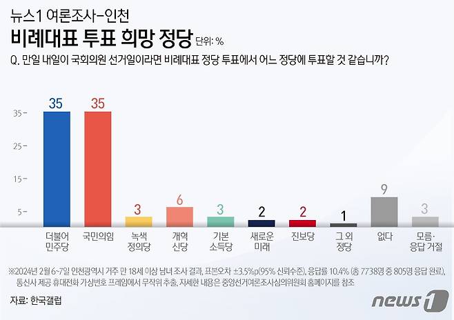 ⓒ News1 양혜림 디자이너