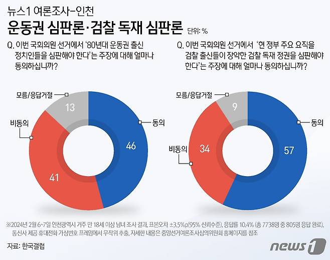 ⓒ News1 양혜림 디자이너