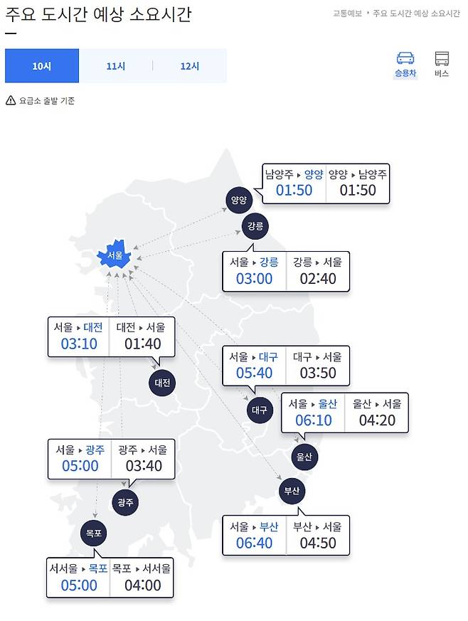 8일 오전 10시 기준 주요 도시 간 예상 소요시간 (한국도로공사 홈페이지 갈무리)