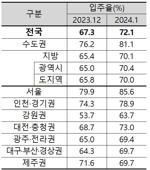 아파트 입주전망지수(주택산업연구원 제공)