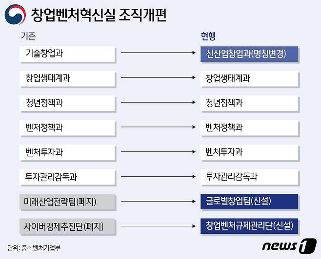 ⓒ News1 윤주희 디자이너