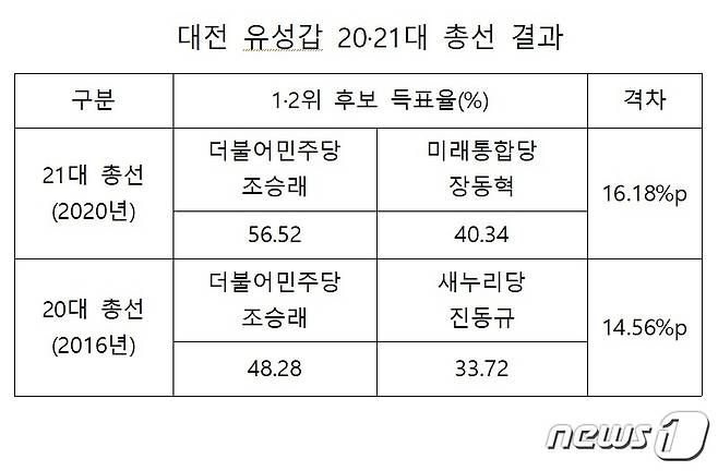 /뉴스1 ⓒNews1 최일 기자