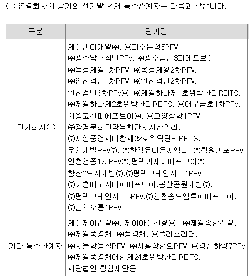 출처=제일건설 연결감사보고서