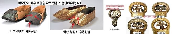신촌리의 금동제품은 백제식과 대가야식을 절충한 현지식으로 보인다. 금동신발은 바닥판과 좌우 측판을 따로 만들어 결합한 백제의 독특한 특징을 보여준다. 반면 고리자루큰칼은 대가야 것과 제작방식과 문양이 비슷하다는 느낌을 준다. |이한상 대전대 교수 제공