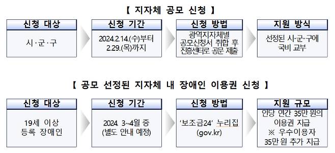 교육부 제공