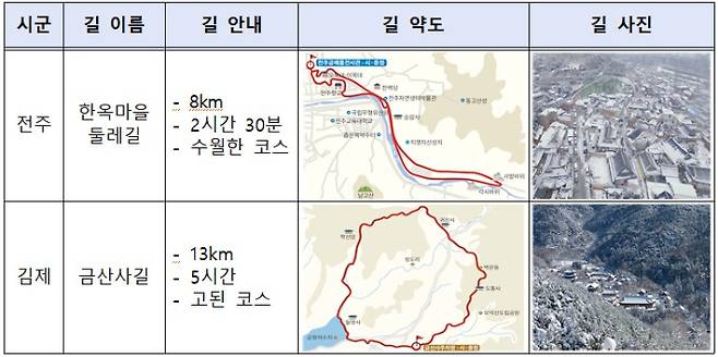 전북자치도 제공