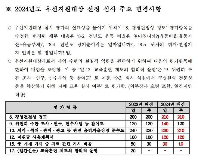 ▲ 지역신문발전위원회에서 발표한 2024년도 지역신문발전기금 우선지원대상사 선정 공고문 중 '선정 심사 주요 변경사항' 부분 갈무리.