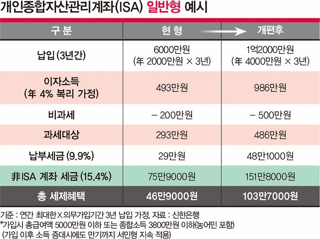 그래픽=김은옥 기자