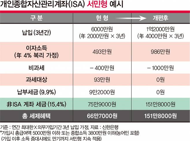 그래픽=김은옥 기자